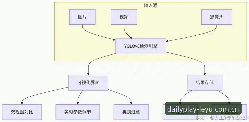 乐鱼官方版详解：五万人验证过的数据逻辑
