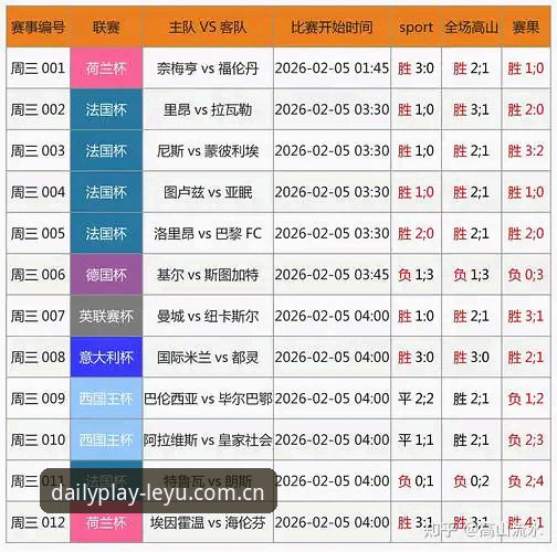 乐鱼平台足球数据使用教程：乐鱼体育平台2025新版CN入口与赛事追踪操作指南
